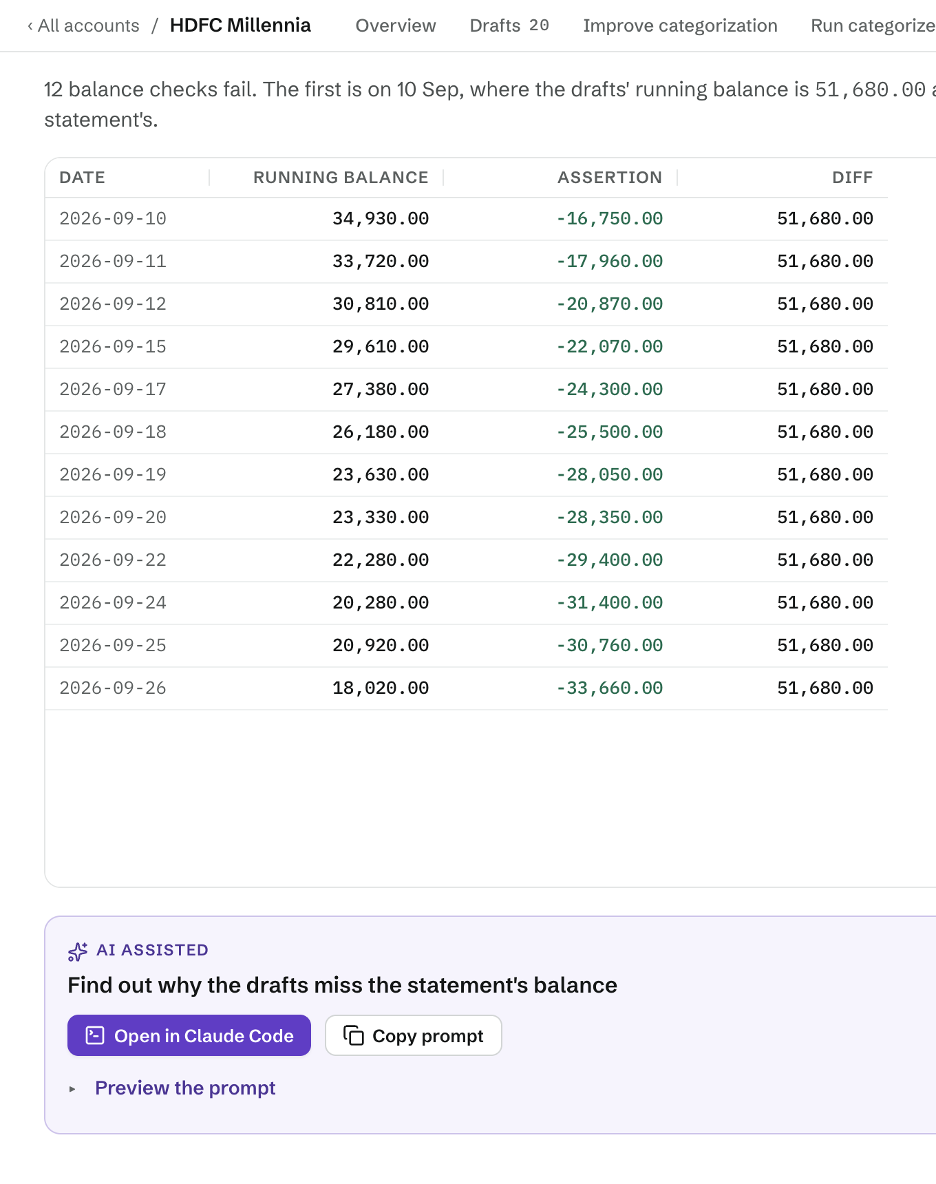 Balance checks for a card: each statement date's running balance against the balance printed on the statement, and the difference, with an Open in Claude Code button to find out why. Capture: sample-data demo (npx dbu6 seed), signed in as the demo user; viewport 1440×900 @2x; open /review; click the HDFC Millennia card, then the Balance checks tab; clip x216 y0 w680 h860 (CSS px).
