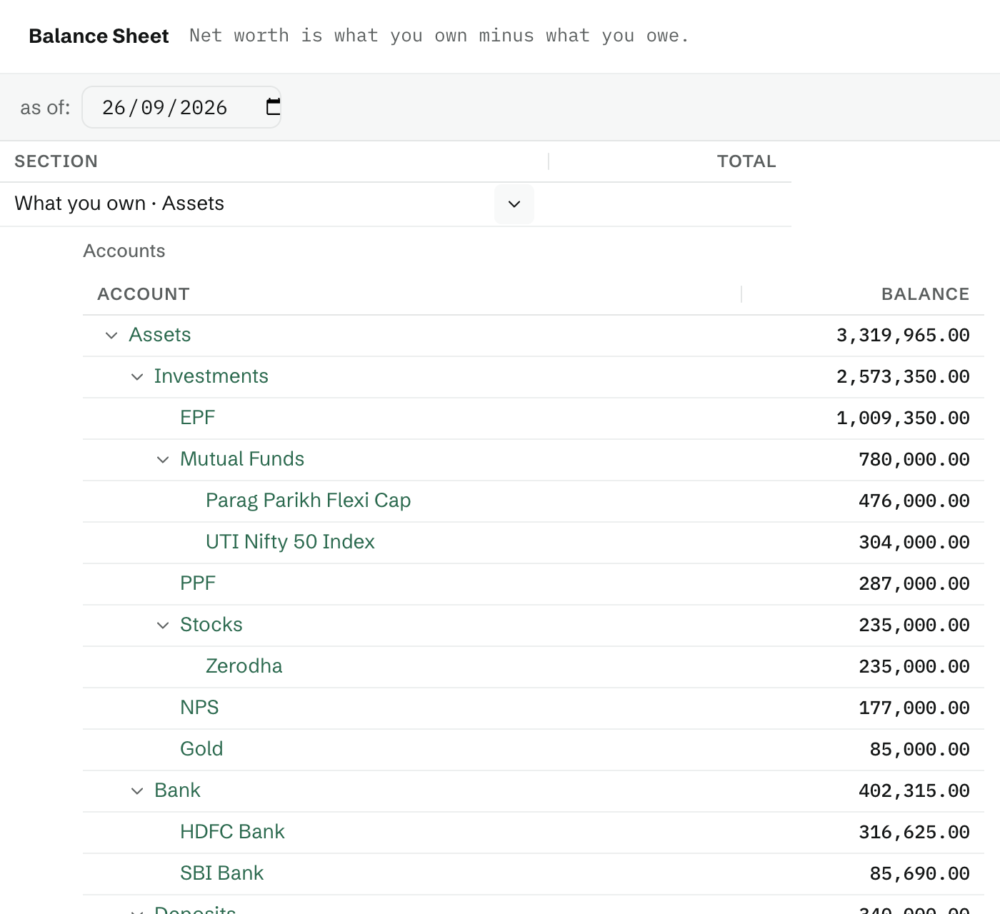 Balance Sheet, what you own: investments (EPF, mutual funds, PPF, stocks, NPS, gold) and bank accounts as a tree with totals. Capture: sample-data demo (npx dbu6 seed), signed in as the demo user; viewport 1440×900 @2x; open /reports/balance-sheet; clip x216 y0 w700 h640 (CSS px).