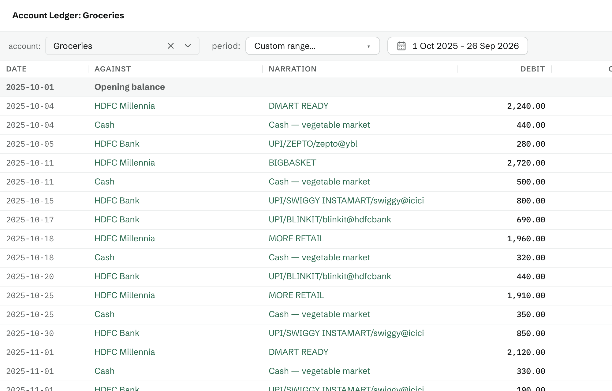 Account ledger for Groceries over the last 12 months: each spend with its date, the bank, card or cash it was paid from, its narration, amount and running balance. Capture: sample-data demo (npx dbu6 seed), signed in as the demo user; viewport 1440×900 @2x; open /reports/income-expenses; click the Food row, then the › beside Groceries (opens /reports/account-ledger for Groceries); clip x216 y0 w1000 h640 (CSS px).