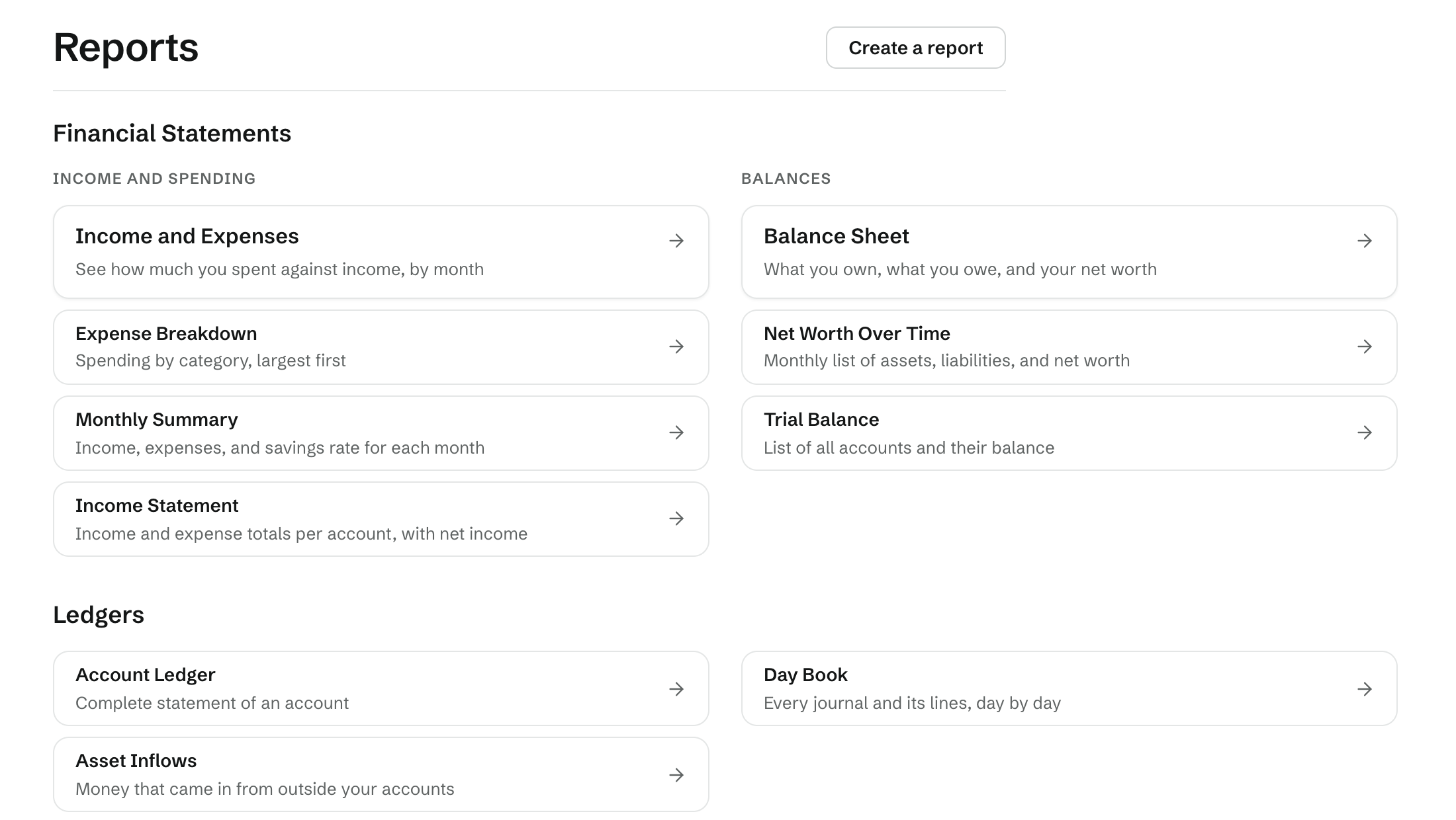 dbu6's Reports page: Income and Expenses, Expense Breakdown, Monthly Summary and Income Statement; Balance Sheet, Net Worth Over Time and Trial Balance; ledgers; and a Create a report button. Capture: sample-data demo (npx dbu6 seed), signed in as the demo user; viewport 1440×900 @2x; open /reports; clip x280 y0 w1100 h620 (CSS px).