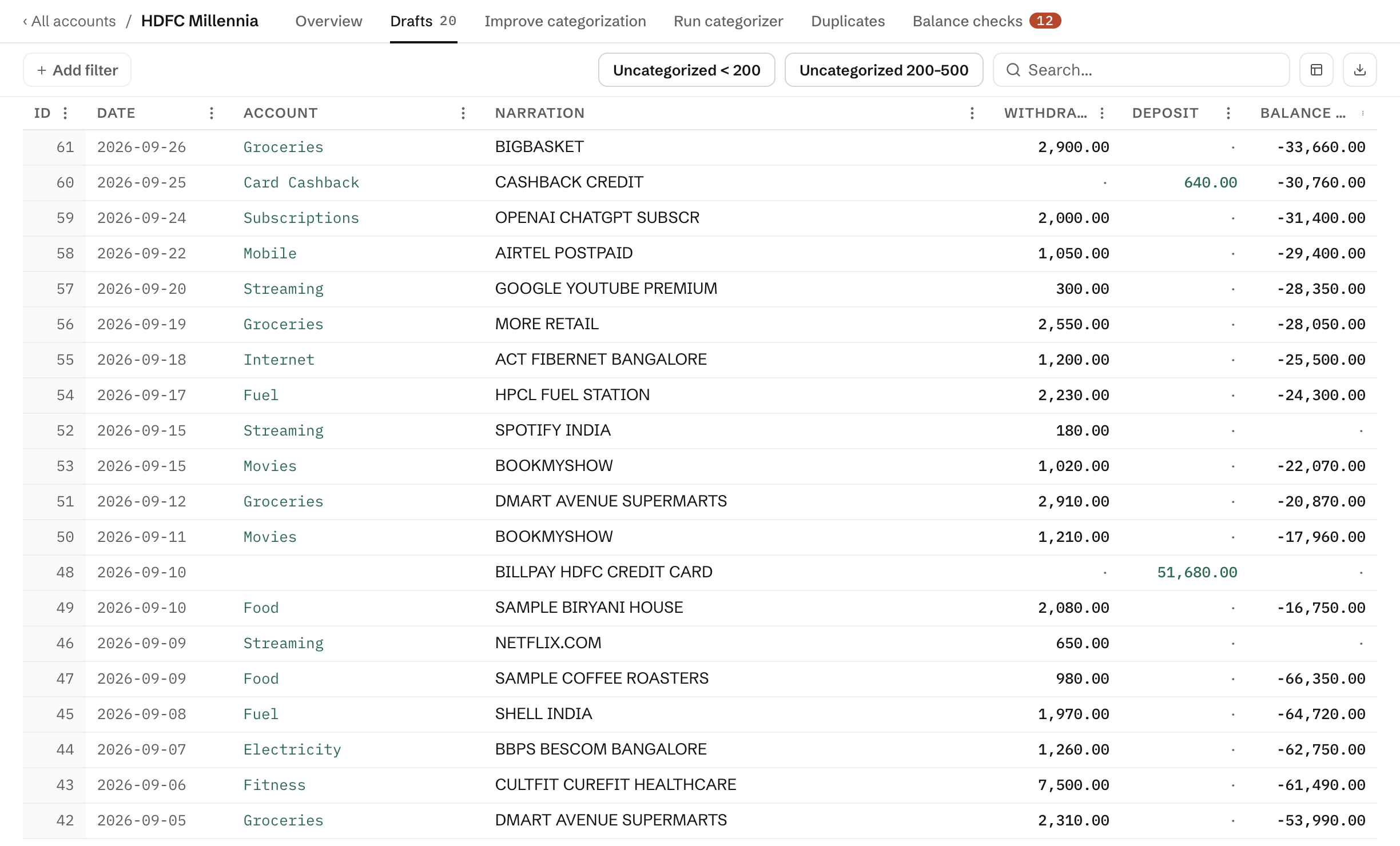 Reviewing a credit card's drafts: each transaction already has an account beside its date, narration, amount and running balance; one is left uncategorized. Capture: sample-data demo (npx dbu6 seed), signed in as the demo user; viewport 1440×900 @2x; open /review; click the HDFC Millennia card, then the Drafts tab; clip x216 y0 w1224 h740 (CSS px).